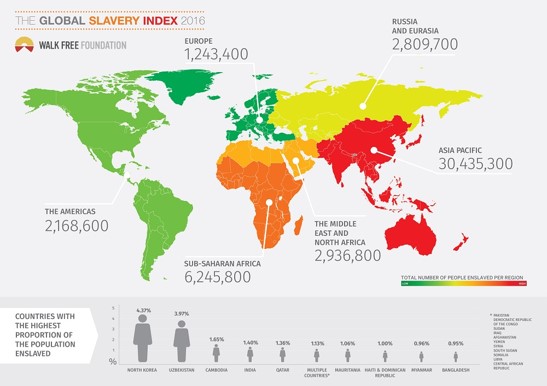 global-slavery-index-2016